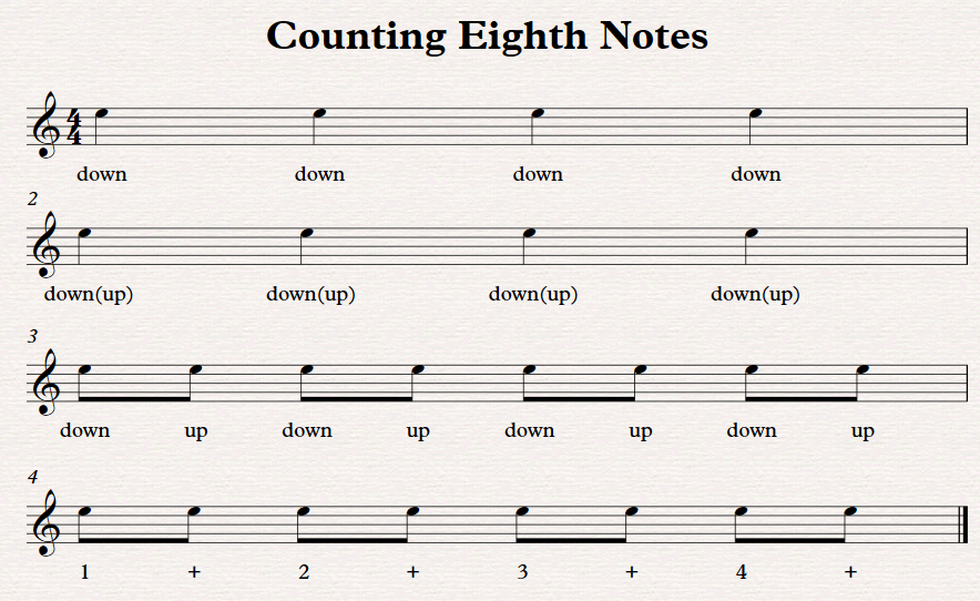 Counting Eighth Notes