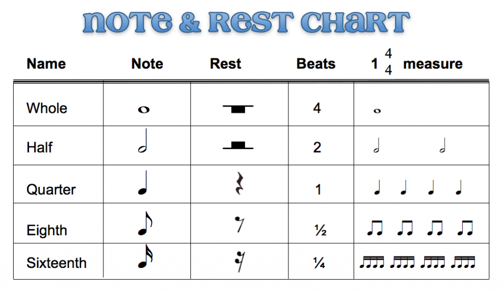 note rest chart