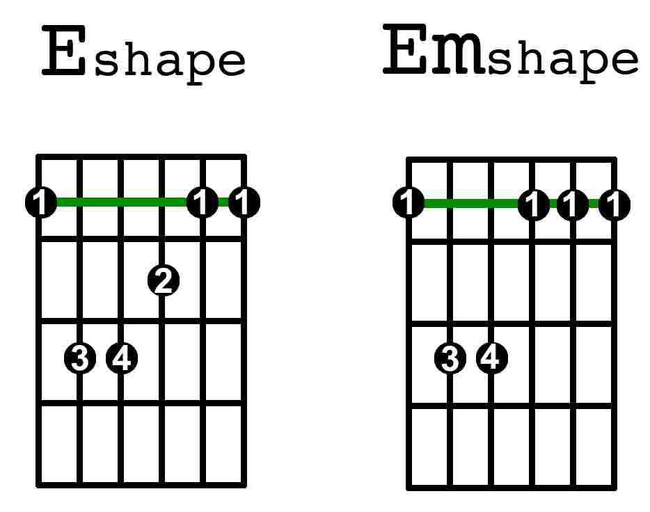 E shape Bar Chords